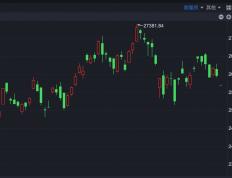 港股速报 | 调整延续 恒指低开超250点 赛力斯上市破发