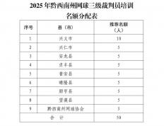 @黔西南州网球三级裁判员，请关注2025年业务培训通知